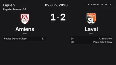 Report: Amiens vs Laval (2023-06-02)