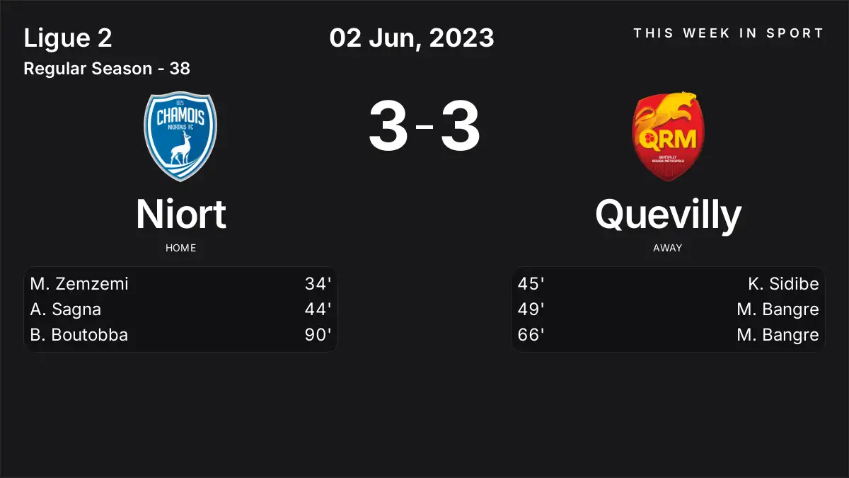 Report: Niort vs Quevilly (2023-06-02)