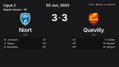 Report: Niort vs Quevilly (2023-06-02)