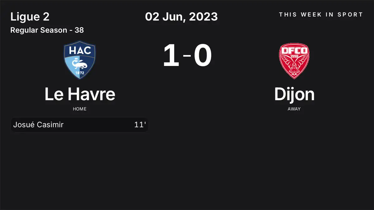 Report: Le Havre vs Dijon (2023-06-02)