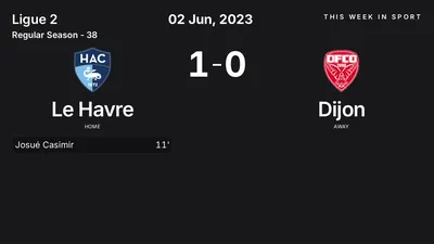 Report: Le Havre vs Dijon (2023-06-02)