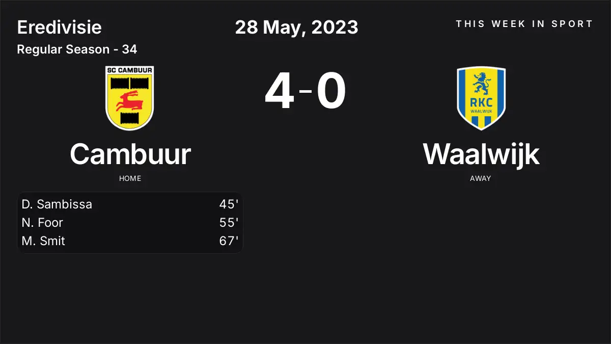 Report: Cambuur vs Waalwijk (2023-05-28)