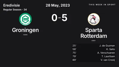 Report: Groningen vs Sparta Rotterdam (2023-05-28)