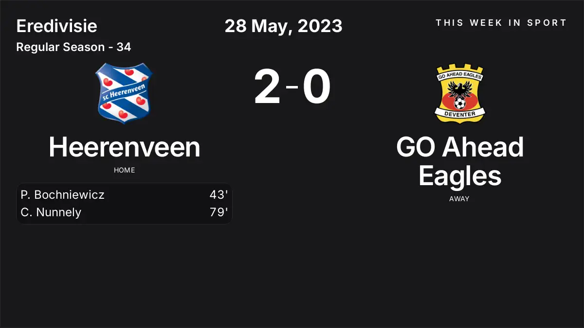 Report: Heerenveen vs GO Ahead Eagles (2023-05-28)