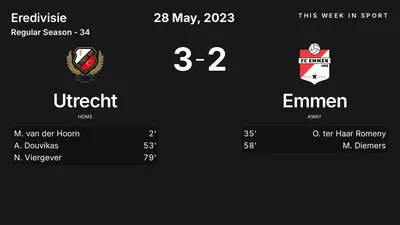 Report: Utrecht vs Emmen (2023-05-28)