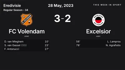 Report: FC Volendam vs Excelsior (2023-05-28)