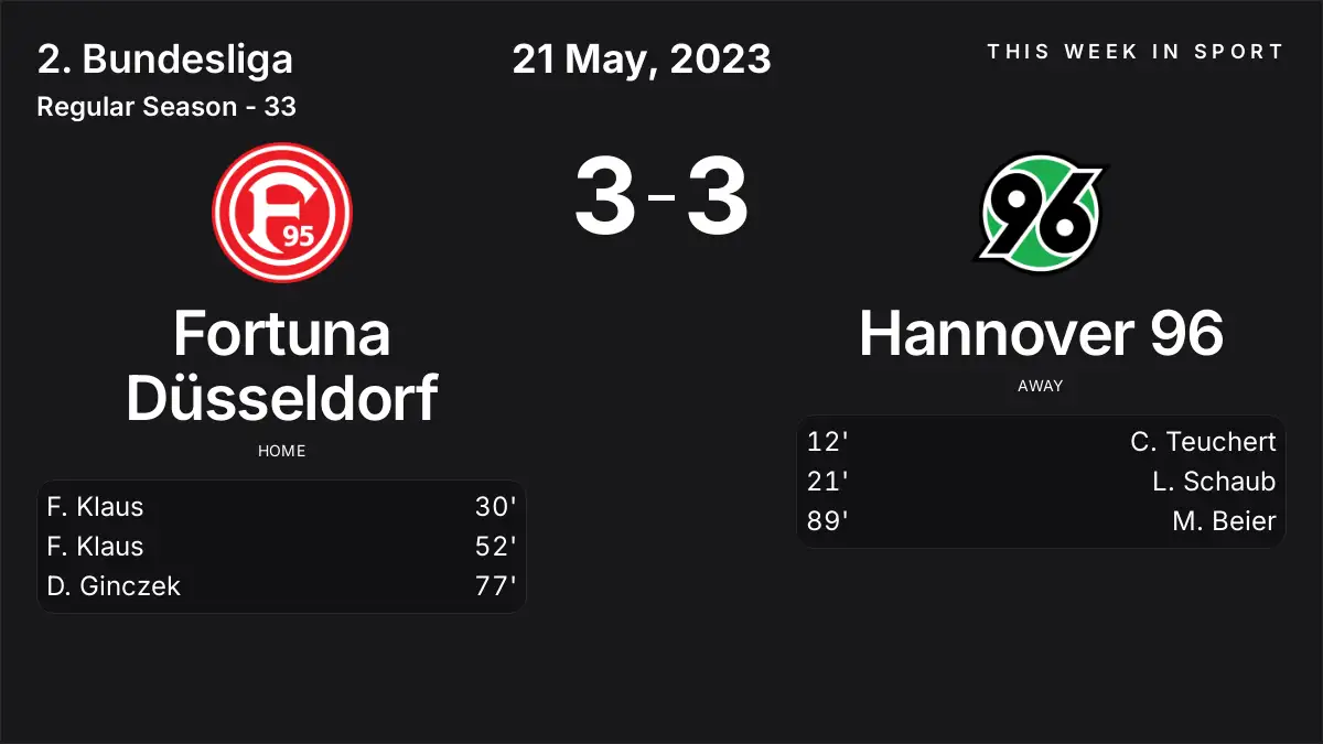 Report: Fortuna Düsseldorf vs Hannover 96 (2023-05-21)