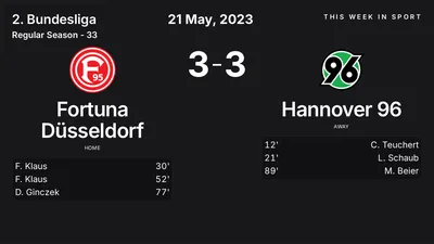Report: Fortuna Düsseldorf vs Hannover 96 (2023-05-21)