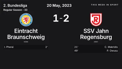 Report: Eintracht Braunschweig vs SSV Jahn Regensburg (2023-05-20)