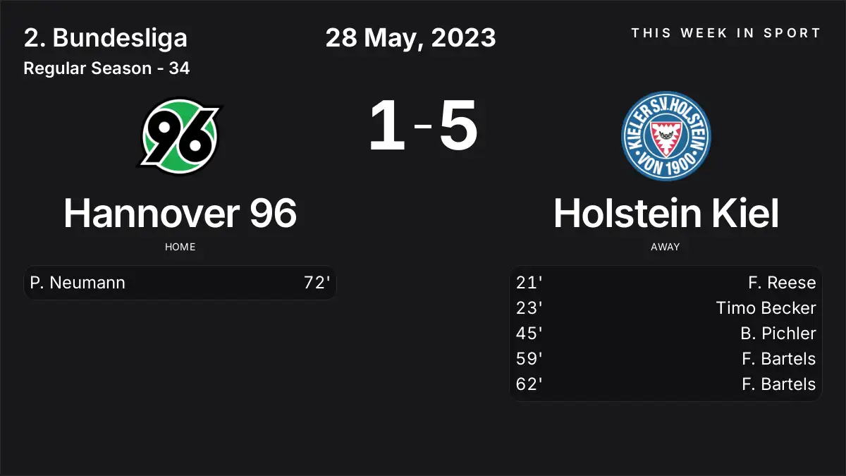 Report: Hannover 96 vs Holstein Kiel (2023-05-28)