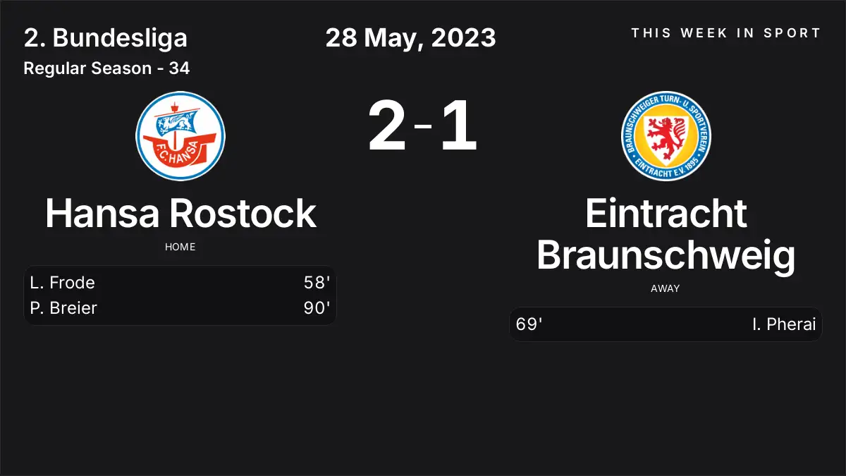 Report: Hansa Rostock vs Eintracht Braunschweig (2023-05-28)
