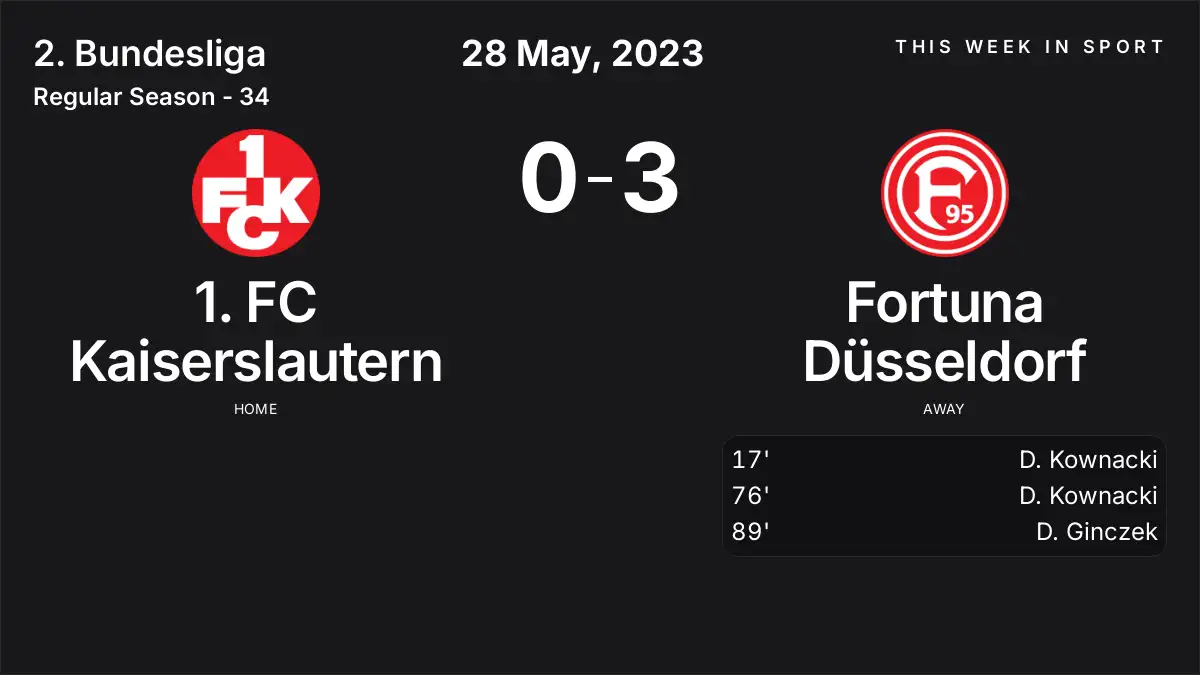 Report: 1. FC Kaiserslautern vs Fortuna Düsseldorf (2023-05-28)
