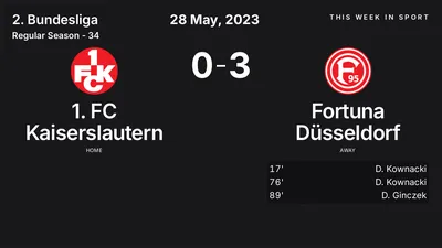 Report: 1. FC Kaiserslautern vs Fortuna Düsseldorf (2023-05-28)