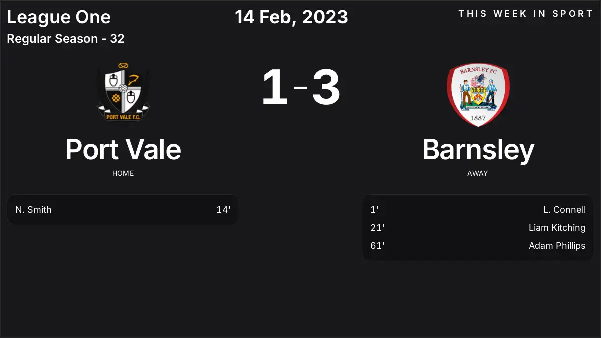 Barnsley Defeats Port Vale 3-1 in League One Clash