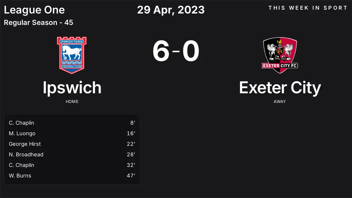 Report: Ipswich vs Exeter City (2023-04-29)