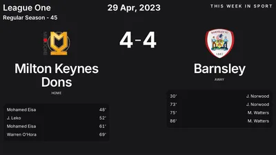 Report: Milton Keynes Dons vs Barnsley (2023-04-29)