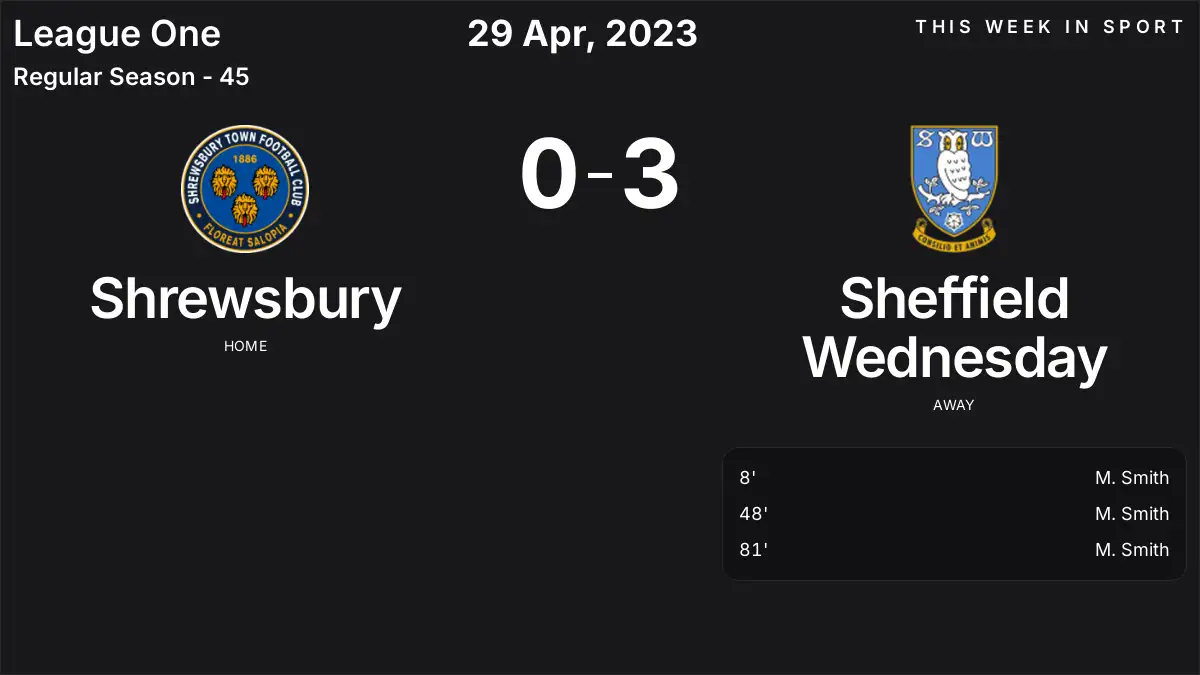 Report: Shrewsbury vs Sheffield Wednesday (2023-04-29)