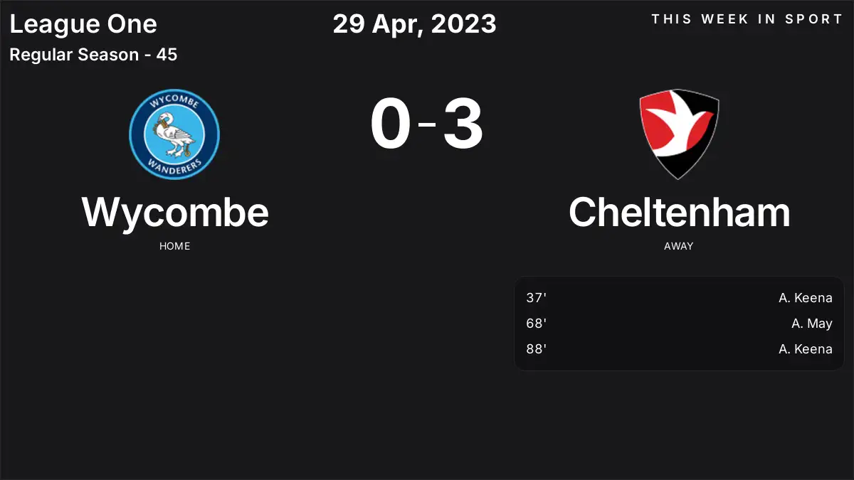 Report: Wycombe vs Cheltenham (2023-04-29)