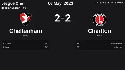 Report: Cheltenham vs Charlton (2023-05-07)