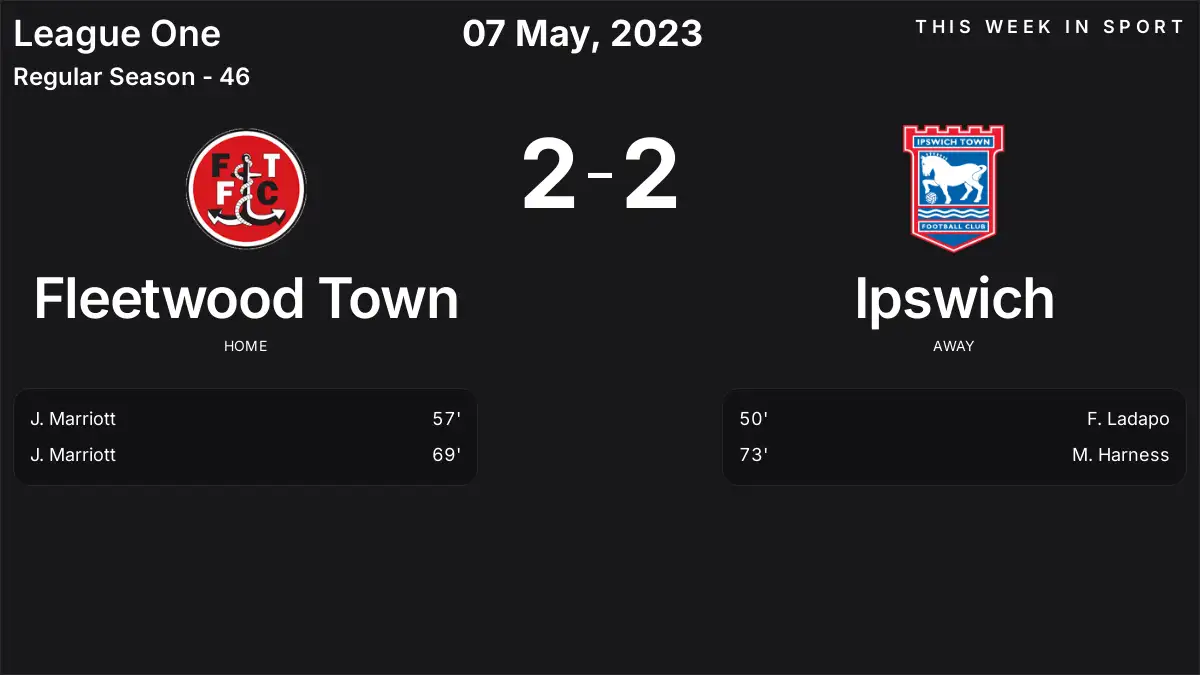 Report: Fleetwood Town vs Ipswich (2023-05-07)