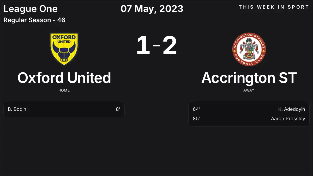 Report: Oxford United vs Accrington ST (2023-05-07)