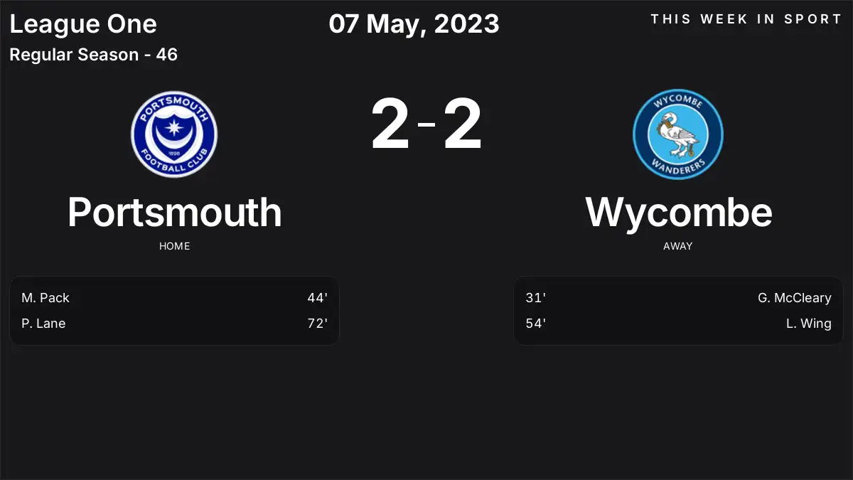 Report: Portsmouth vs Wycombe (2023-05-07)