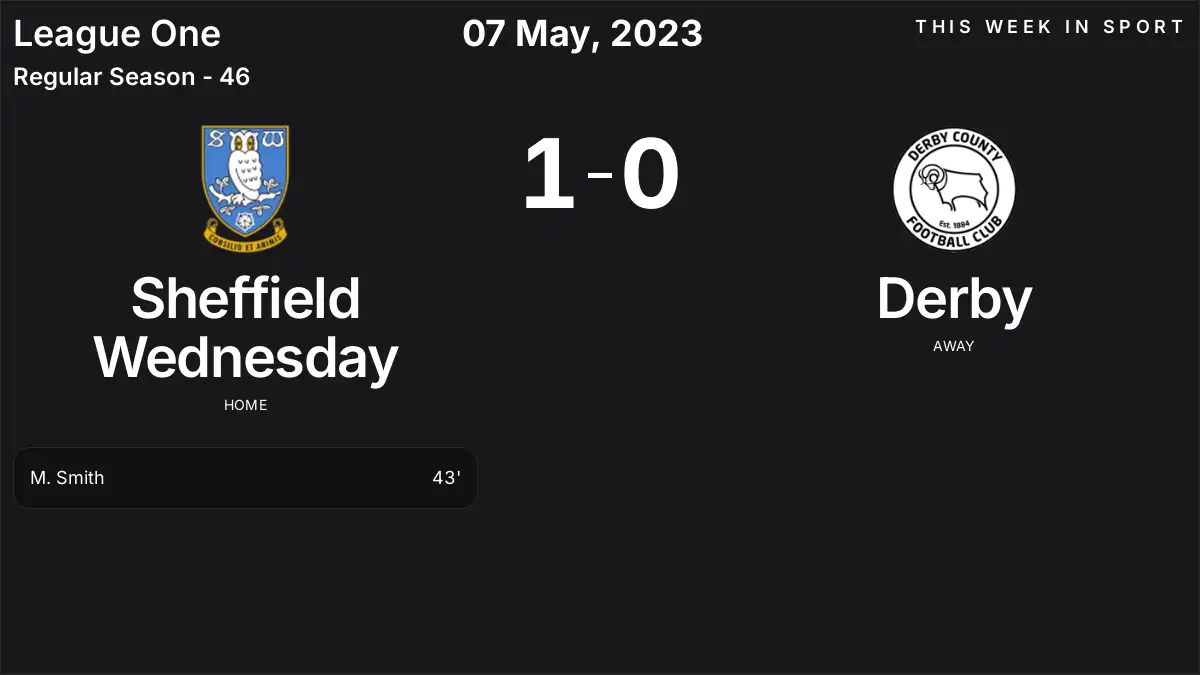Report: Sheffield Wednesday vs Derby (2023-05-07)
