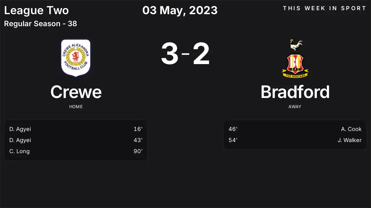 Report: Crewe vs Bradford (2023-05-03)