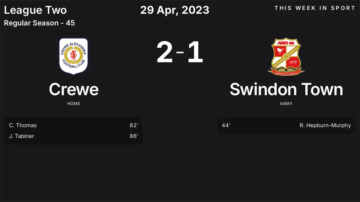 Report: Crewe vs Swindon Town (2023-04-29)