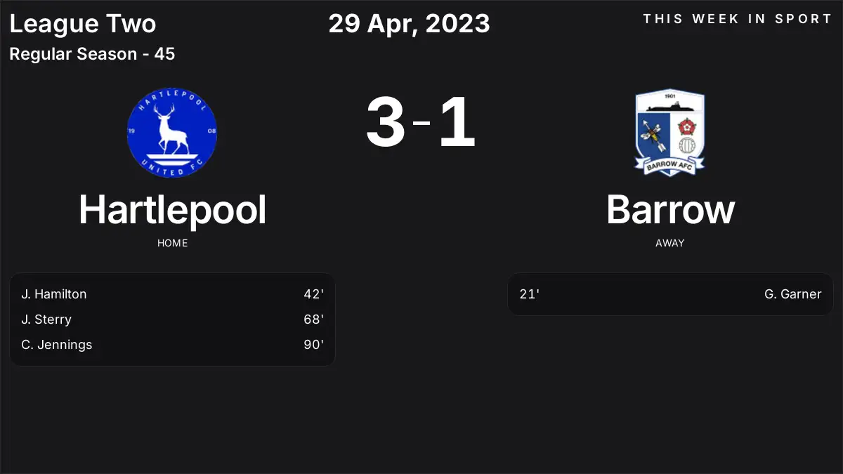 Report: Hartlepool vs Barrow (2023-04-29)