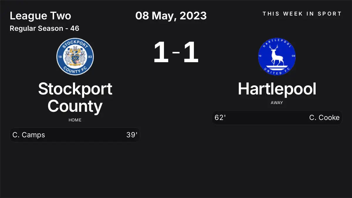 Report: Stockport County vs Hartlepool (2023-05-08)