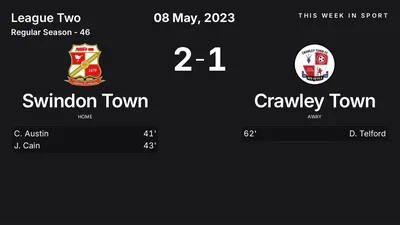 Report: Swindon Town vs Crawley Town (2023-05-08)