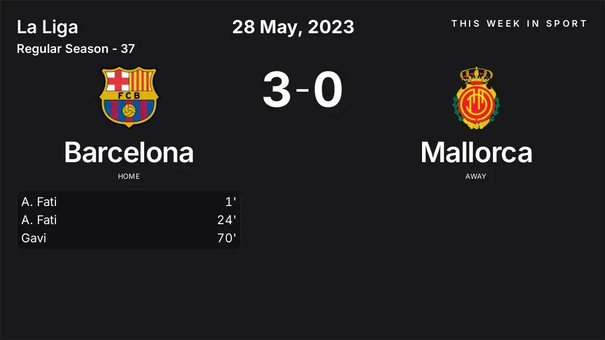 Report: Barcelona vs Mallorca (2023-05-28)