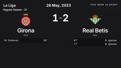 Report: Girona vs Real Betis (2023-05-28)