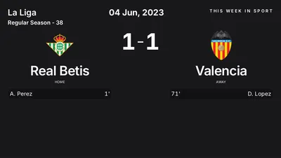 Report: Real Betis vs Valencia (2023-06-04)