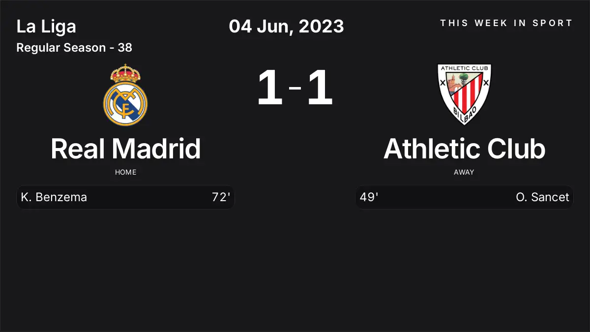 Report: Real Madrid vs Athletic Club (2023-06-04)