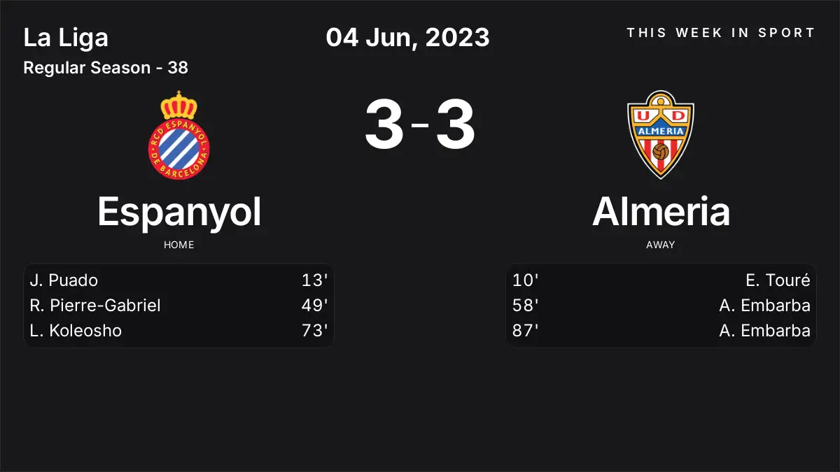 Report: Espanyol vs Almeria (2023-06-04)