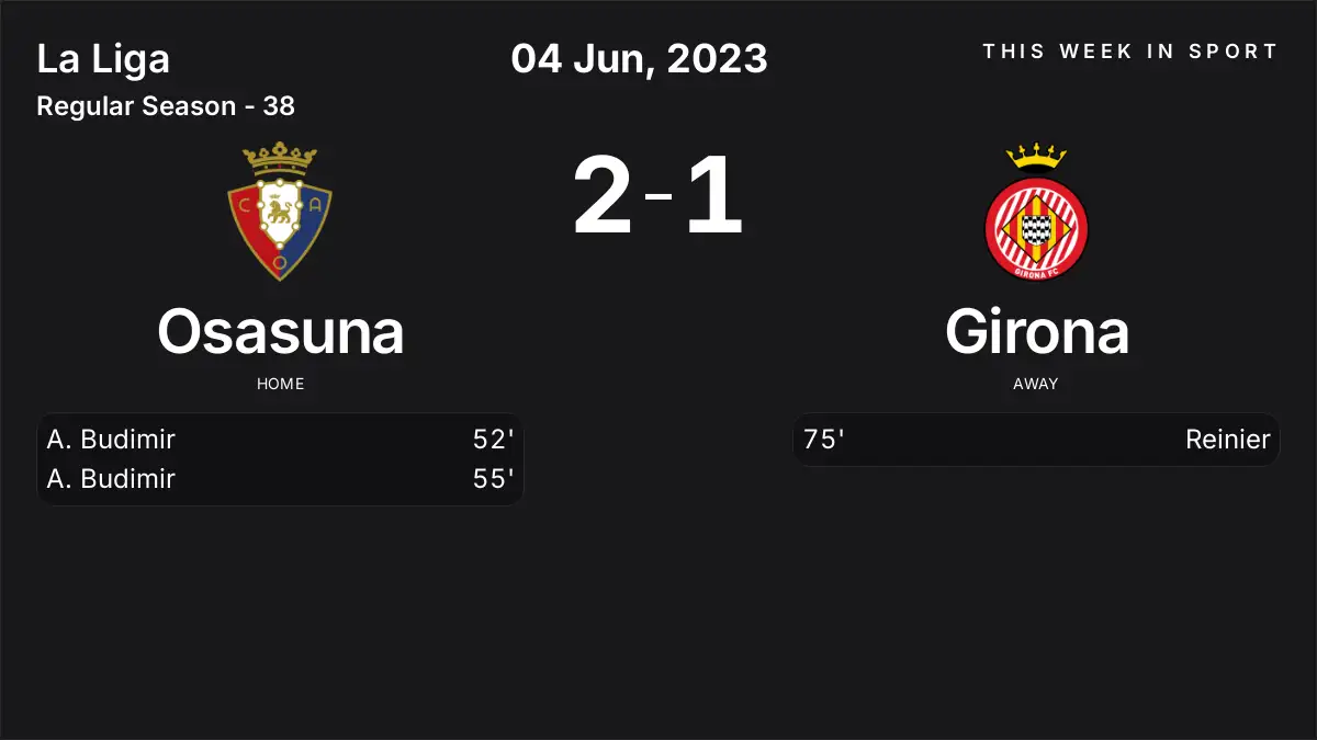 Report: Osasuna vs Girona (2023-06-04)