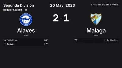 Report: Alaves vs Malaga (2023-05-20)