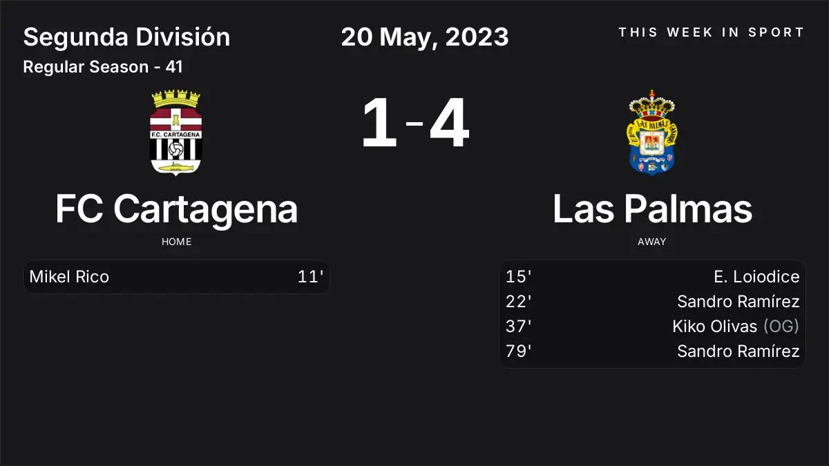 Report: FC Cartagena vs Las Palmas (2023-05-20)