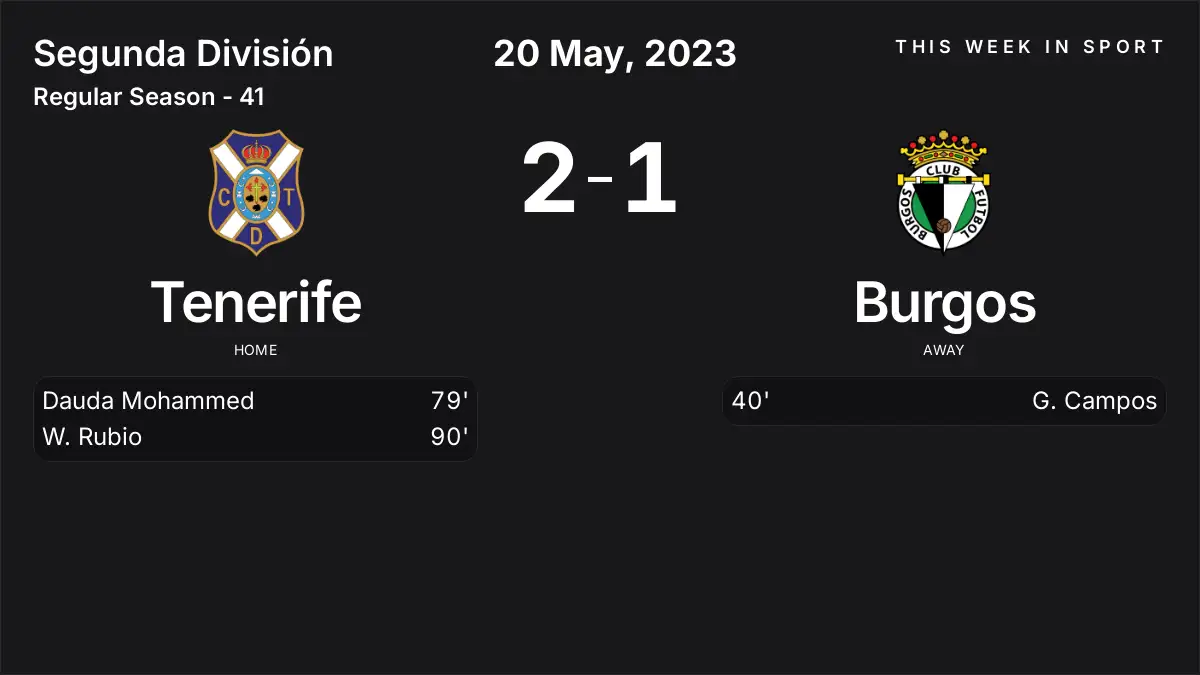 Report: Tenerife vs Burgos (2023-05-20)