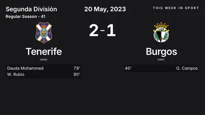 Report: Tenerife vs Burgos (2023-05-20)