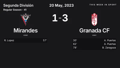 Report: Mirandes vs Granada CF (2023-05-20)