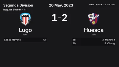 Report: Lugo vs Huesca (2023-05-20)