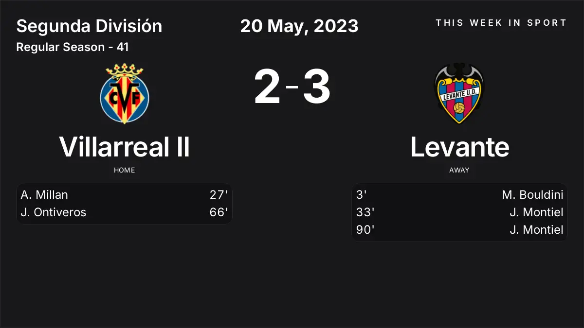 Report: Villarreal II vs Levante (2023-05-20)