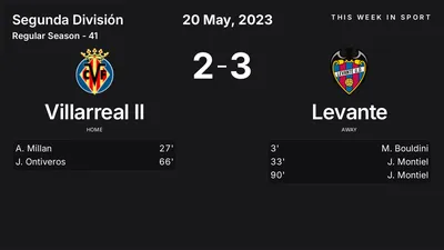 Report: Villarreal II vs Levante (2023-05-20)
