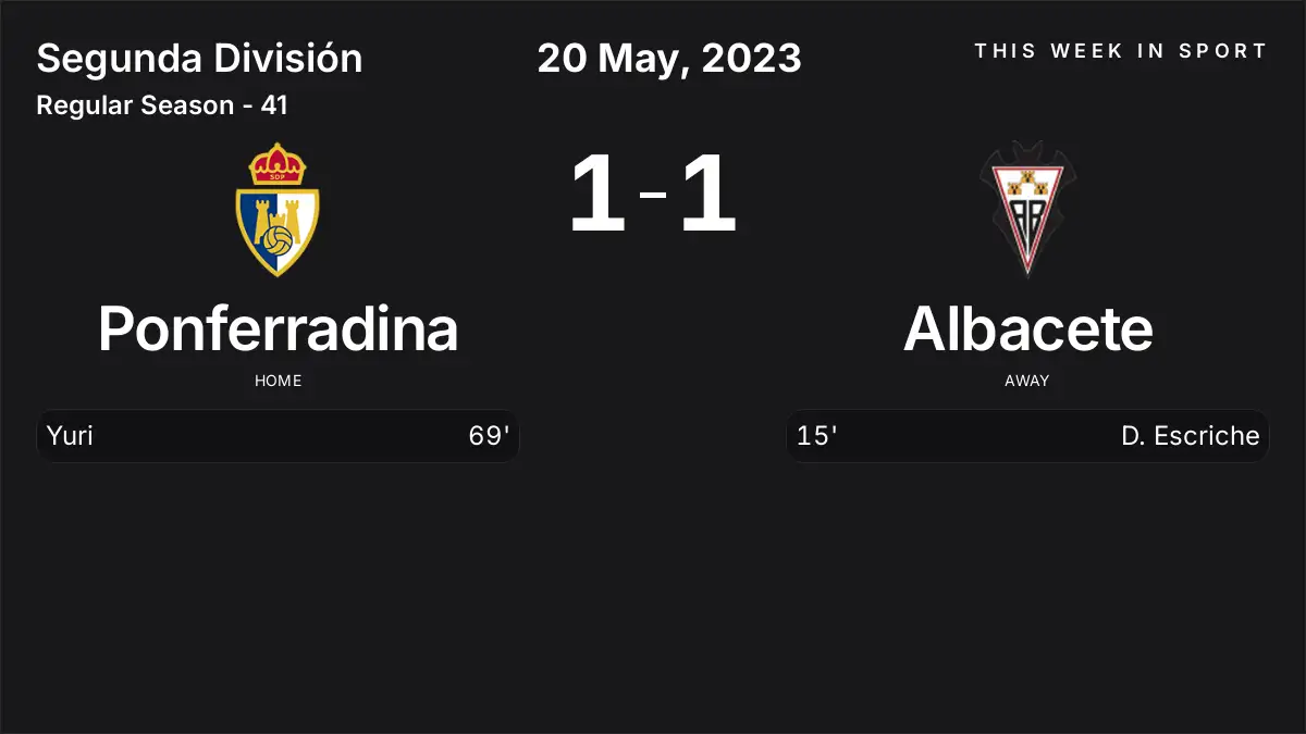 Report: Ponferradina vs Albacete (2023-05-20)