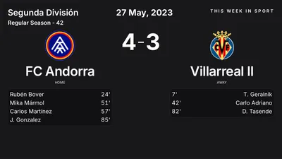 Report: FC Andorra vs Villarreal II (2023-05-27)