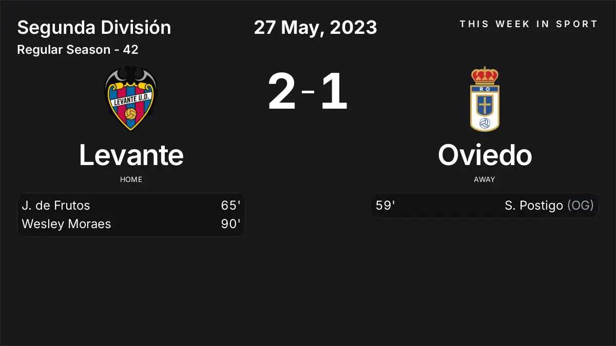 Report: Levante vs Oviedo (2023-05-27)