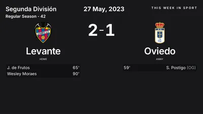 Report: Levante vs Oviedo (2023-05-27)